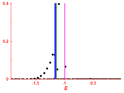 Strength function